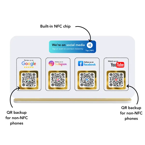 Pro_Kit_-_4_In_One_Standee,_NFC_Google_Card,_NFC_Digital_Card,_QR_4-1_Card,_QR_Keychain_of_Google_&_Digital_Business