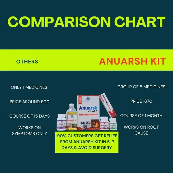 Anuarsh_Piles_And_Fissure_Relief_Kit_Ayurvedic_Treatment_For_Piles_Fissures_And_Constipation_For_Unisex