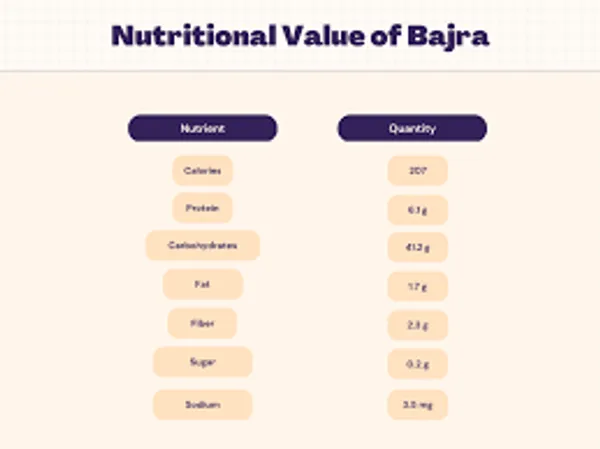 Brown_Premium_Bajra_Pearl_Millet_For_Everyone
