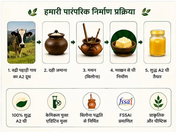 A2_Badri_Cow_Ghee