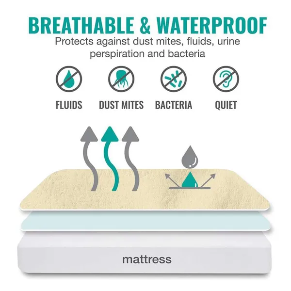 Beige_Terry_Cotton_100%_Waterproof_Mattress_Protector_With_Tpu_Waterproof_Layer_Protects_Mattress_From_Spills,_Stains,_Dust_&_Allergens
