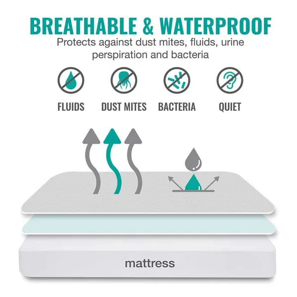 White_Terry_Cotton_100%_Waterproof_Mattress_Protector_With_Tpu_Waterproof_Layer_Protects_Mattress_From_Spills,_Stains,_Dust_&_Allergens
