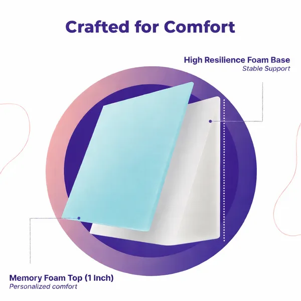 White_And_Cream_Wedge_Pillow_With_High_Density_Memory_Foam_&_Knitted_Cotton_Breathable_Removable_Cover_For_Back_Support,_Acid_Reflux_Relief,_GERD_Support,_Leg_Elevation_