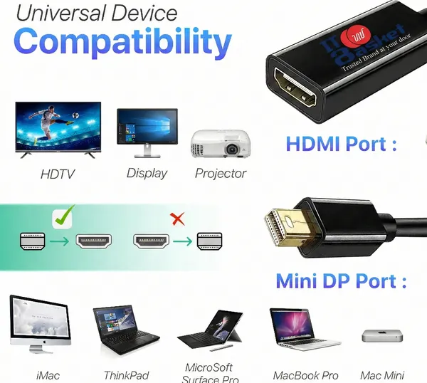 ITBasket_Mini_Display_Port(DP)_to_HDTV_Adapter,_4K_Support,_Lightweight,_Universal_Fit