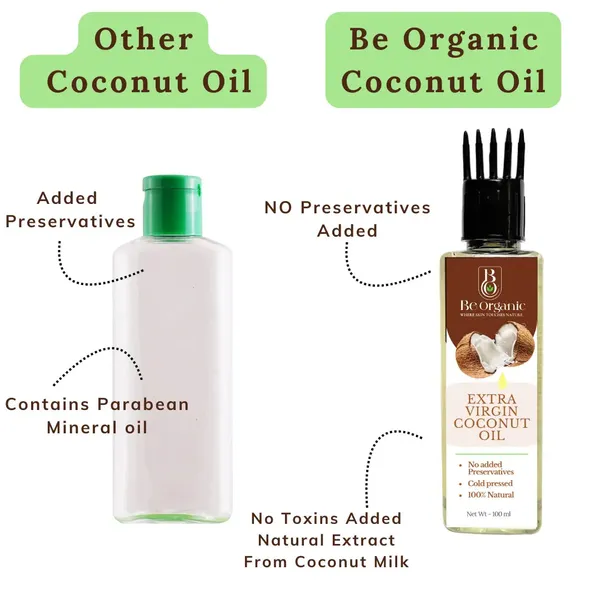 Organic_And_Pure_Virgin_Coconut_Oil_For_Hair_And_Skin_100_Ml_Each_Pack_Of_2