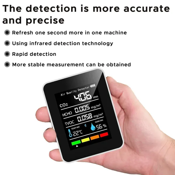 White_Professional_Indoor_Air_Quality_Monitor,_5_In_1_Portable_Air_Quality_Tester_For_Co2_TVOC_HCHO_Temp_Hum_For_Home_Cars_Plants_And_Pets_So_On_White