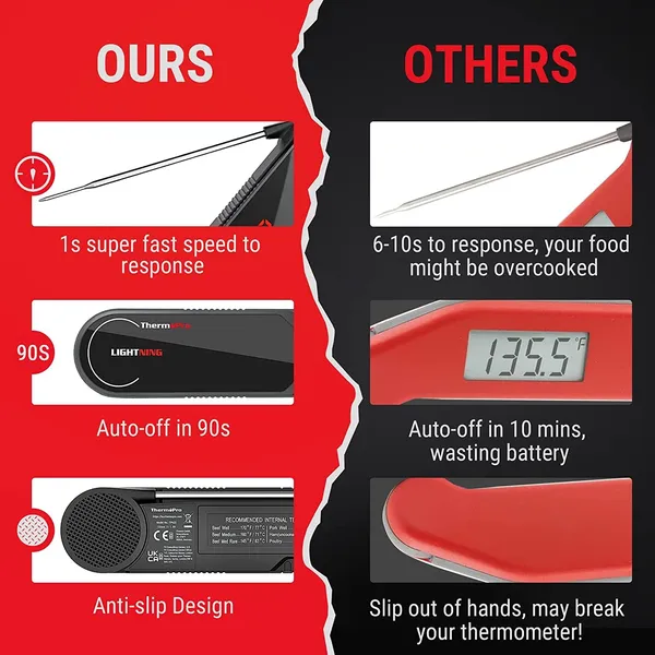 Black_Lightning_One_Second_Instant_Read_Meat_Thermometer,_Calibratable_Kitchen_Food_Thermometer_With_Ambidextrous_Display,_Waterproof_Cooking_Thermometer_Tp622