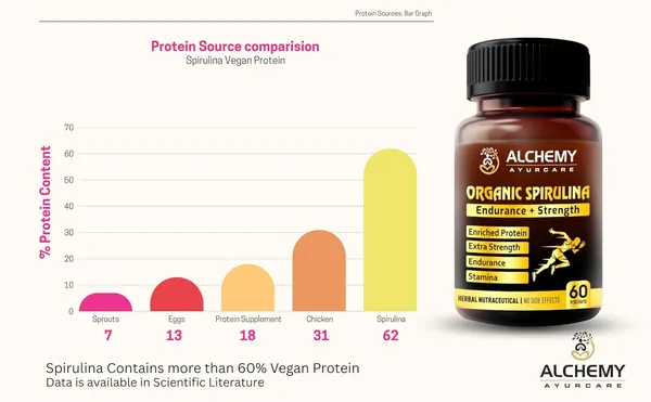 Organic_Spirulina_Tablets_by_Alchemy_Ayurcare_–_100%_Pure,_Non-GMO_Superfood_–_Natural_Energy,_Detox_&_Immune_Support_–_Vegan,_Cold-Pressed_Green_Algae_–_500mg_–_60_Tablets