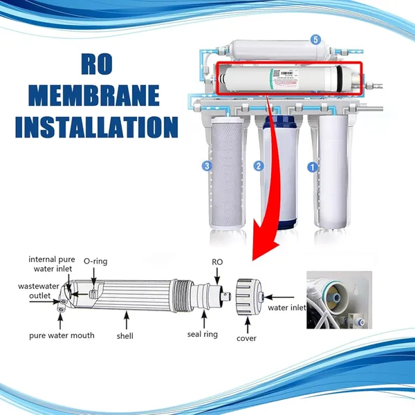 White_80_Gpd_Ro_Membrane_+_Inline_Carbon_&_Sediment_Filters_–_Complete_Water_Purifier_Kit_|_Compatible_With_All_Ro_Systems_|_High_Flow,_Clean_Taste,_Long_Life_(White)