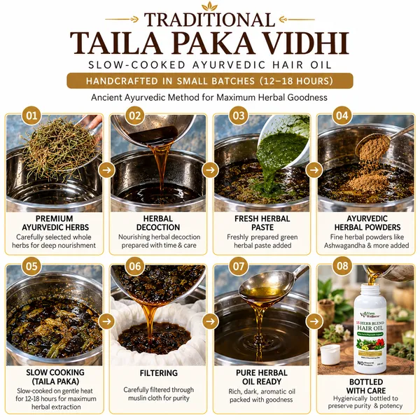 Vana_Wellness_15_Herb_Blend_Hair_Oil