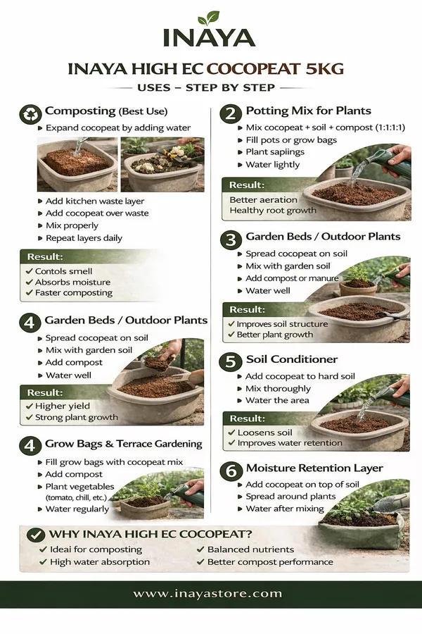 Cocopeat_High_EC_5kg_Block