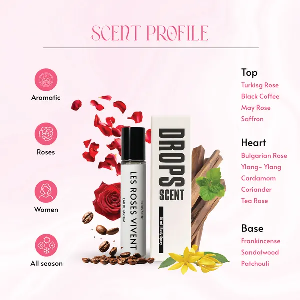 Les_Roses_Vivent_|_10ML_Eau_De_Parfum_|_Oriental_Floral_Rose_Perfume_for_Women_|_Long-Lasting_Luxury_Scent_|_Pocket_&_Travel_Size