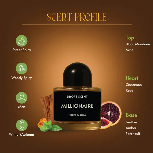 Millionaire_|_50ML_Eau_De_Parfum_|_Long-Lasting_Woody_Spicy_Perfume_for_Men_|_Luxury_Party_&_Office_Wear_Fragrance_|_Pocket_&_Travel_Size
