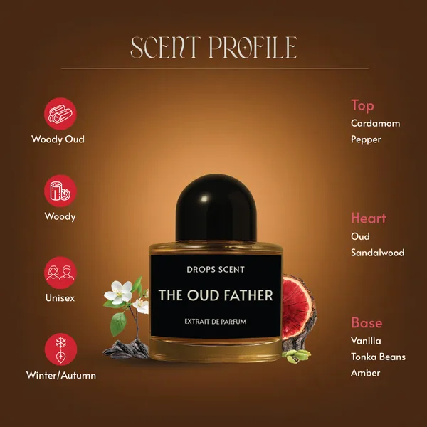The_OudFather_|_50ML_Extrait_De_Parfum_|_Amber_Woody_Oriental_Perfume_for_Men_&_Women_|_Long-Lasting_Luxury_Pocket_Perfume