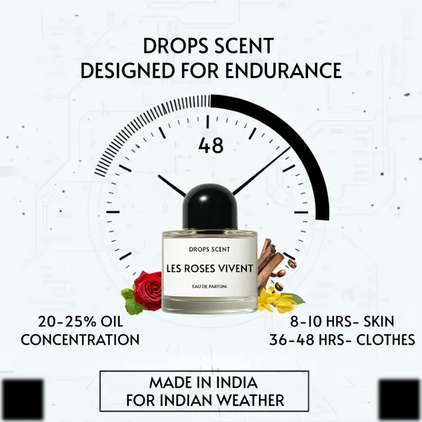 Les_Roses_Vivent_|_50ML_Eau_De_Parfum_|_Oriental_Floral_Rose_Perfume_for_Women_|_Long-Lasting_Luxury_Scent_|_Pocket_&_Travel_Size