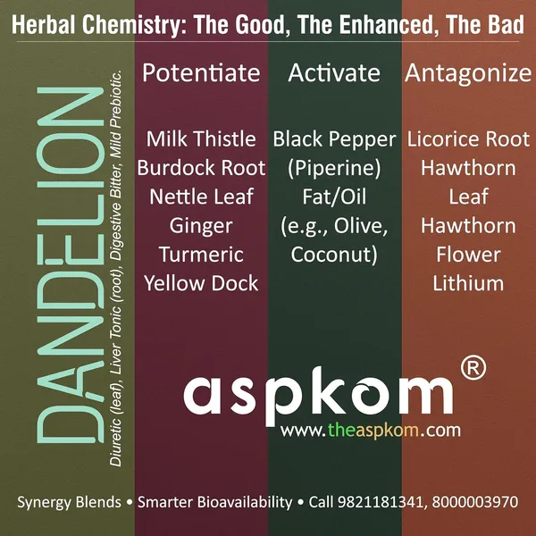 Dried_Dandelion_Root_for_Liver_Detox_&_Fatty_Liver_Support_-_Whole_Natural_Herb,_Raw_(100g)