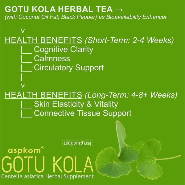 Organic_Gotu_Kola_Centella_Asiatica_Leaves_Joint,_Skin_And_Brain_Health_Support_Ayurvedic_For_Unisex