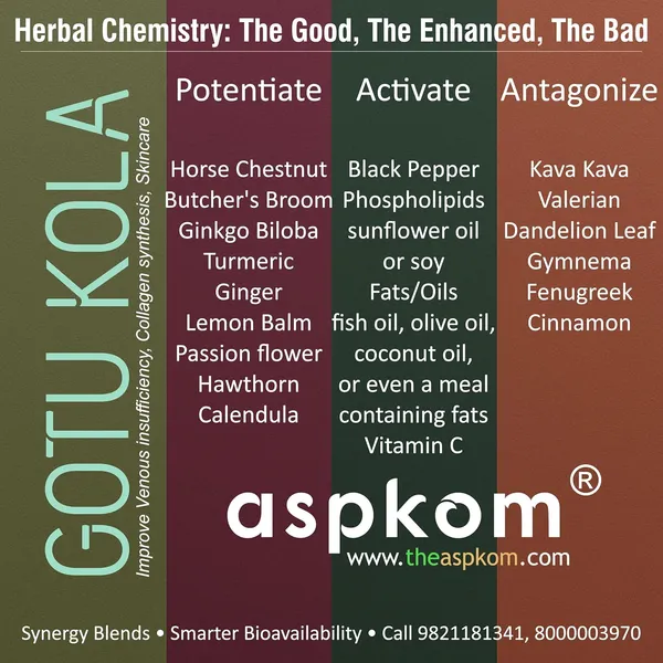 Organic_Gotu_Kola_Centella_Asiatica_Leaves_Joint,_Skin_And_Brain_Health_Support_Ayurvedic_For_Unisex