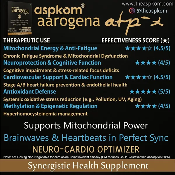 Ubiquinol_Coq10,_Astaxanthin,_Magnesium_Cellular_Energy_And_Heart_Support_Ayurvedic_For_Unisex
