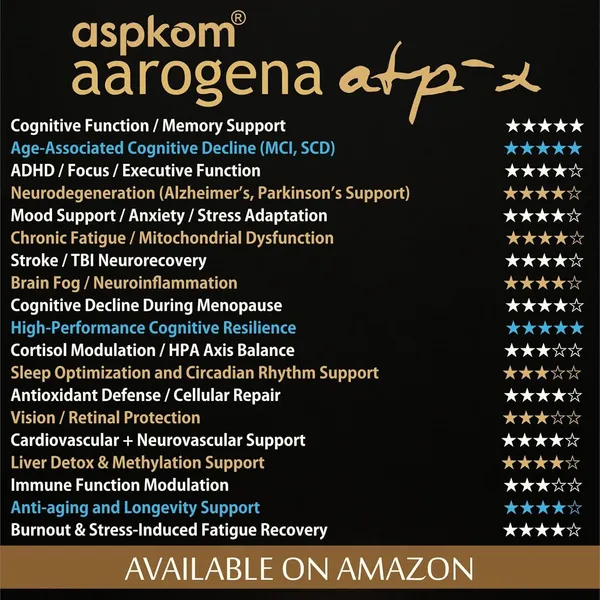 Ubiquinol_Coq10,_Astaxanthin,_Magnesium_Cellular_Energy_And_Heart_Support_Ayurvedic_For_Unisex