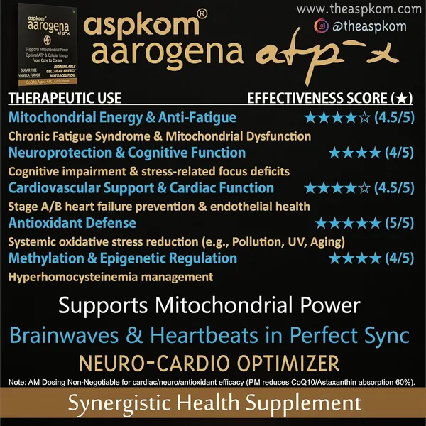 Alpha_GPC,_Coenzyme_Q10,_Methylfolate,_L_Carnitine_and_Astaxanthin_ATP_Energy_Support_Supplement