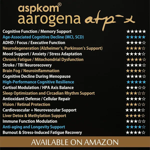 Alpha_GPC,_Coenzyme_Q10,_Methylfolate,_L_Carnitine_and_Astaxanthin_ATP_Energy_Support_Supplement