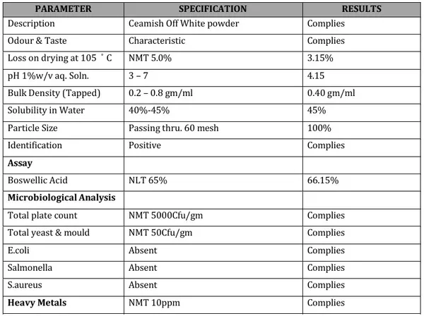 Boswellia_Serrata_Extract_Powder_Supports_Joint,_Bone_And_Cartilage_Health_Herbal_Extracts_For_Unisex