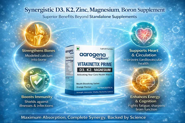 Vitakinetix_Prime_D3-K2_Mineral_Complex_-_Vitamin_D3,_K2,_C_with_Magnesium,_Zinc_&_Boron_for_Bone,_Immunity_&_Muscle_Health