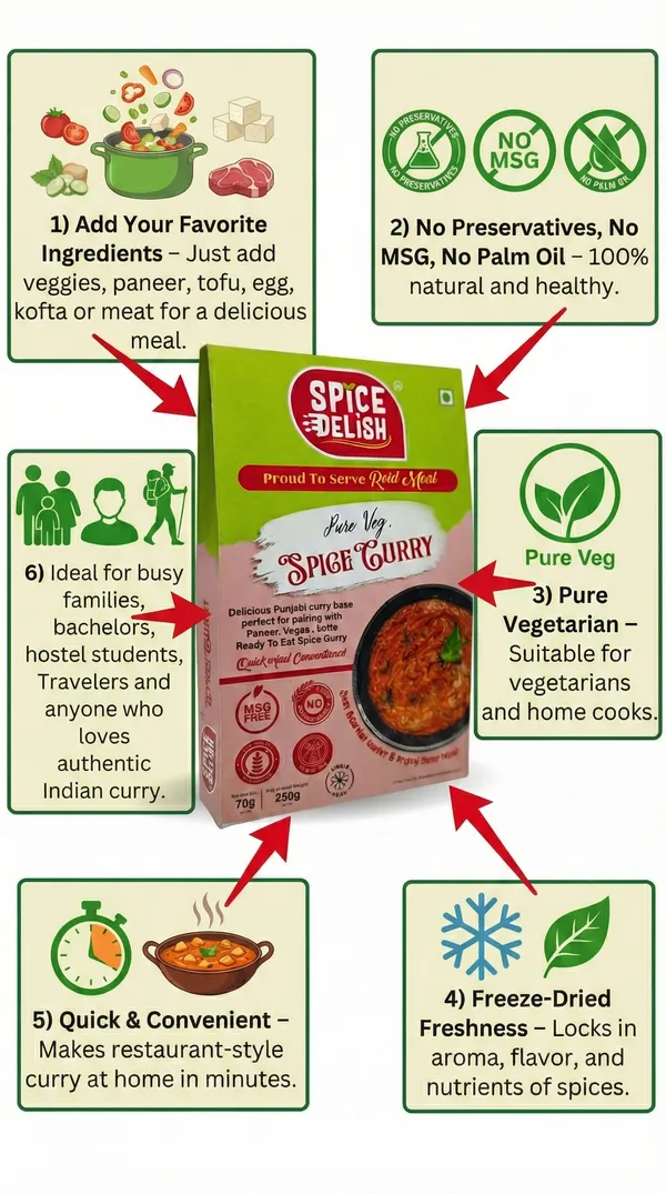 Spice_Delish,_Spice_Curry_(Pack_of_3)_(Rehydrated_Wt.-_250g_each)_|_Instant_Ready_Veg_Meal_|_Ready_to_Cook_|_Restaurant_Style_Curry_base_|_Add_Veggies,_Paneer,_Kofta_or_Eggs_|_Freeze-Dried_Ready_Instant_Mix_for_Travel,_Camping,_Office,_Hostel_Students_&_Home_|_No_Preservatives__|_No_Added_Colours_or_Flavours_|_No_Palm_Oil_|_No_MSG