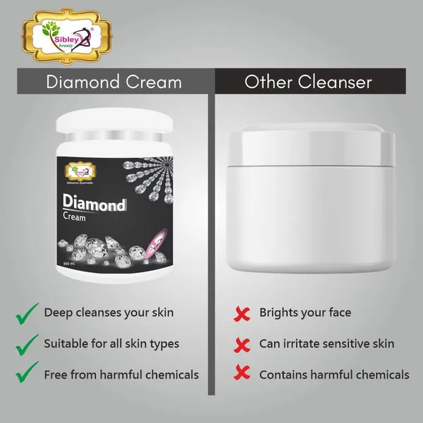 Pack_Of_2_Diamond_Facial_Massage_Gel_And_Cream_Set