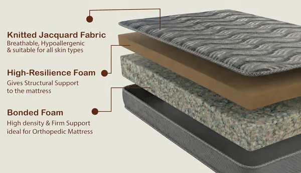 MI_Orthopedic_Mattress