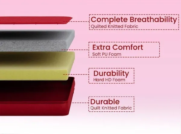 MI_4_Inch_Double_High_Density_Foam_Mattress