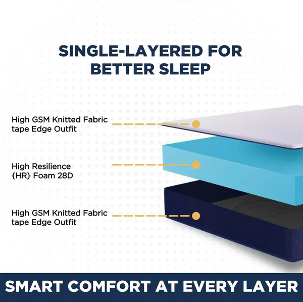 MI_Dual_Sided_Ortho_4_Inch_High_Resilience_Mattress