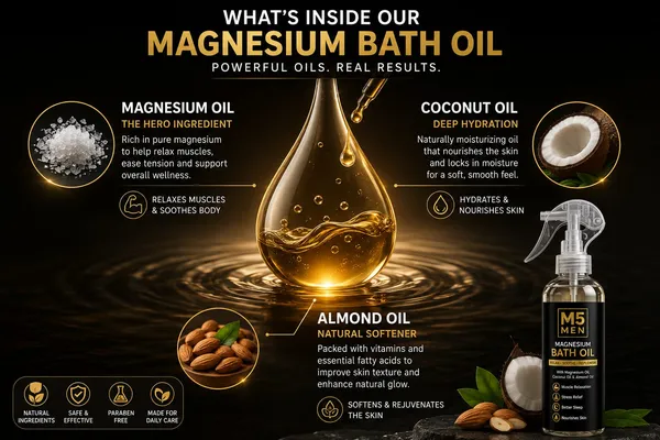 M5_MEN_Magnesium_Bath_Oil_Spray_200ml,with_|_Shower_Oil_|_Magnesium_Oil_for_Relaxation_&_Recovery,_Helps_Soothe_Tired_Muscles,_Legs_&_Feet,_Post_Workout_Body_Care,_Fast_Absorption,_Non-Greasy_Formula