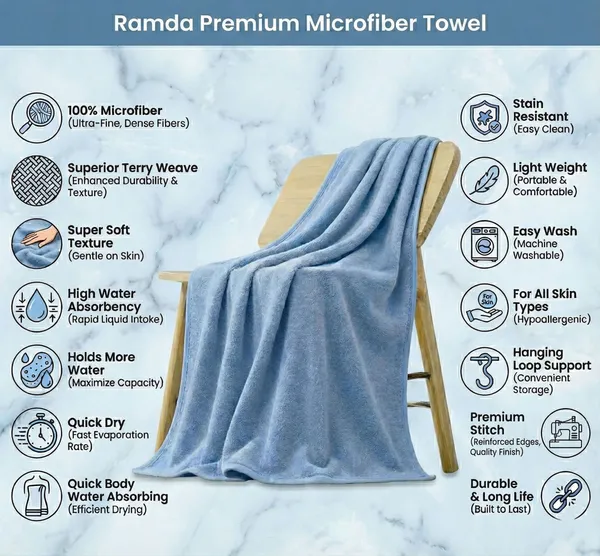 Pack_Of_2_Blue_Microfiber_Towel_For_Unisex