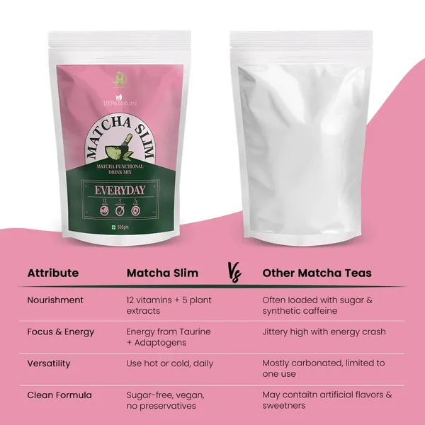 Matcha_Slim_Green_Tea,_500Gm,_Weight_Management_High_In_Antioxidants_Detoxifying_Maintain_Heart_Health_Powder_Pack_Of_2