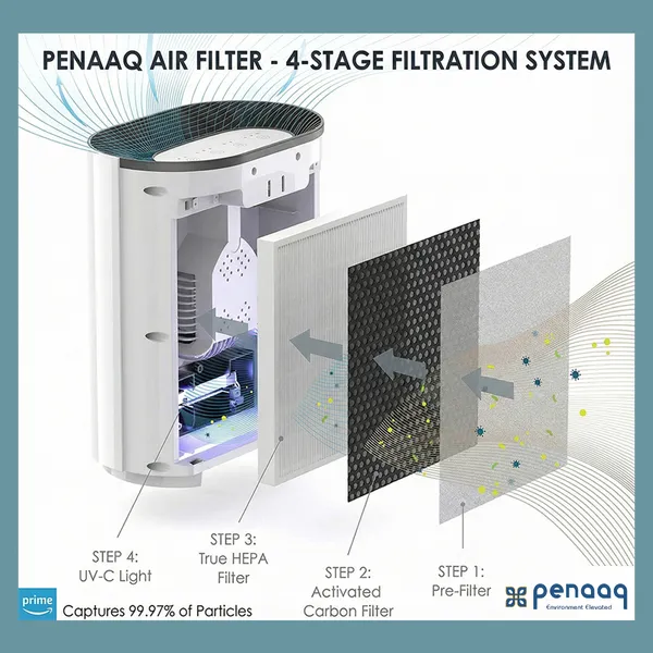 Penaaq_Hepa-13_3-Layer_Air_Purifier_Replacement_Filter