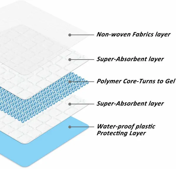 Myguard_Pet_Training_Pad_|_Ultra_Soft_|_Super_Absorbent_|_Leak-Proof_Protection_|_(80_Pieces)_Pack_of_8