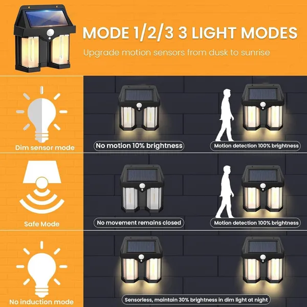Solar_Motion_Sensor_Outdoor_Wall_Light