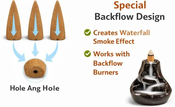 Kubernath_Backflow_Dhoop_Cone_Rose,_Sandal,_Lavender_Dhoop_(100_Pieces)