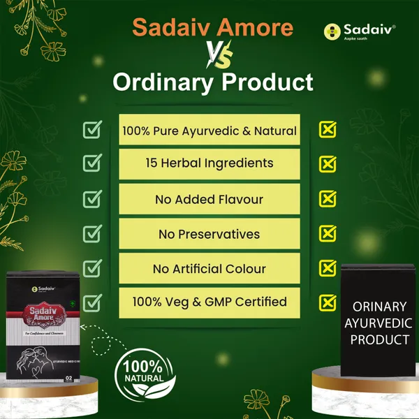 Sadaiv_Amore_Herbal_Capsule_For_Men_And_Women_Pack_Of_4