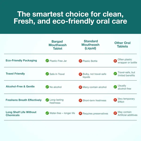 Mouthwash_Tablets