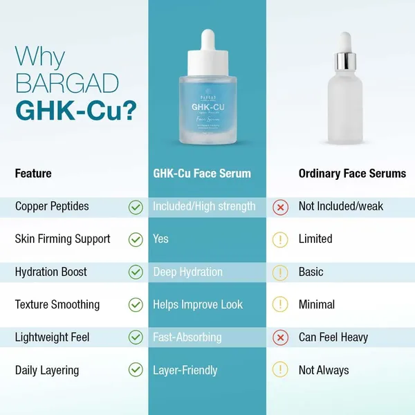 Ghk_Cu_Peptide_Face_Serum