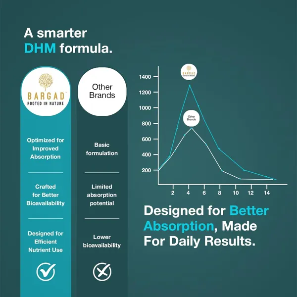 Dhm_Supplement_Capsules