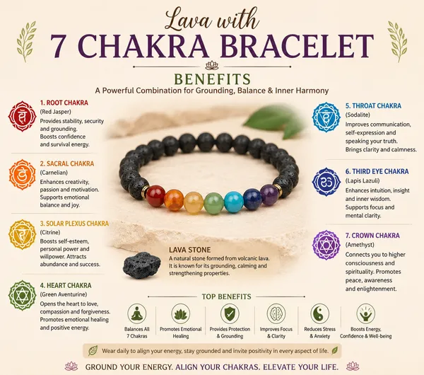Natural_Black_Lava_With_7_Chakra_Diffuser_Bracelet_(with_Certificate)