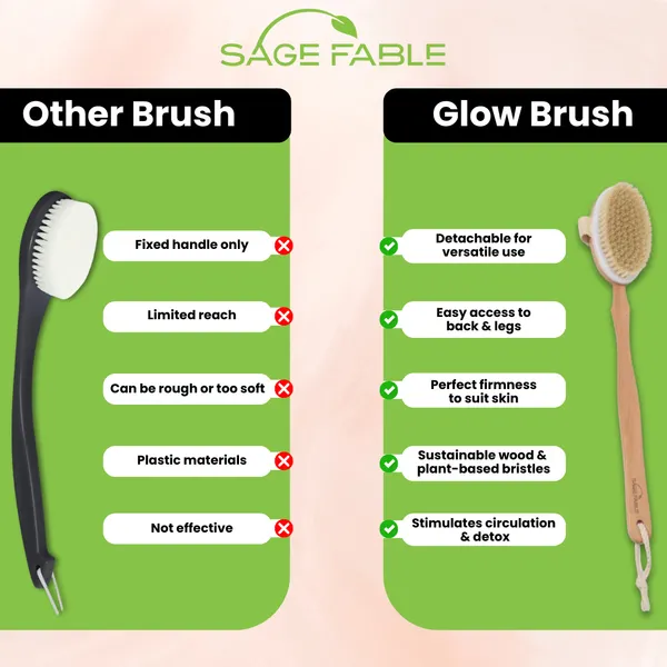 GlowBrush:_Dry_Body_Brush_for_Lymphatic_Drainage_&_Glowing_Skin_with_Detachable_Long_Handle_-_Manage_Cellulite_&_Exfoliation.