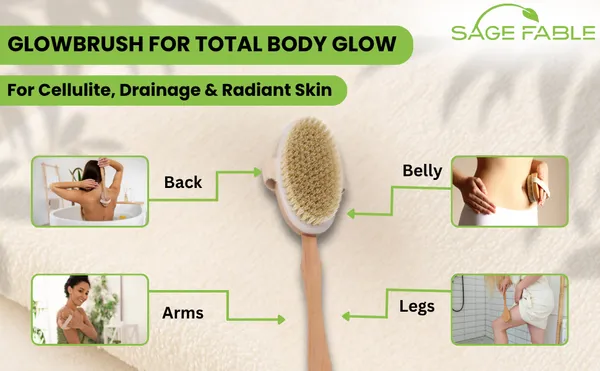GlowBrush:_Dry_Body_Brush_for_Lymphatic_Drainage_&_Glowing_Skin_with_Detachable_Long_Handle_-_Manage_Cellulite_&_Exfoliation.