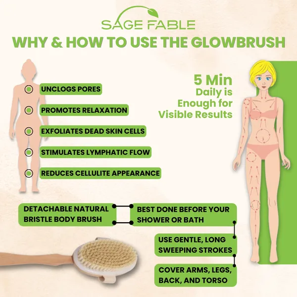 GlowBrush:_Dry_Body_Brush_for_Lymphatic_Drainage_&_Glowing_Skin_with_Detachable_Long_Handle_-_Manage_Cellulite_&_Exfoliation.