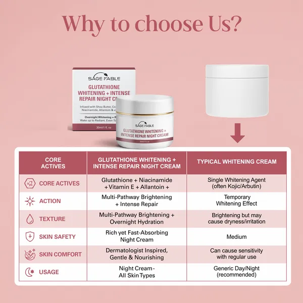 Glutathione_Whitening_+_Intense_Repair_Night_Cream_|_Overnight_Radiance_With_Niacinamide,_Vitamin_E,_Shea_Butter,_Allantoin_&_Coconut_Oil_(30_ml)|_For_Men_and_Women..