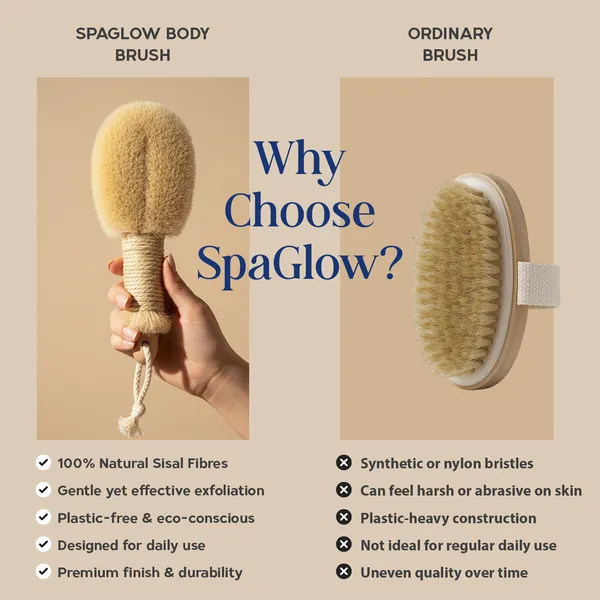 SpaGlow_Luxury_Dry_Body_Brush_|_100%_Natural_Sisal_Fiber_Exfoliating_Brush_for_Glowing_Skin,_Cellulite_&_Lymphatic_Support_|_Precision-Control_Spa_Massage_Brush